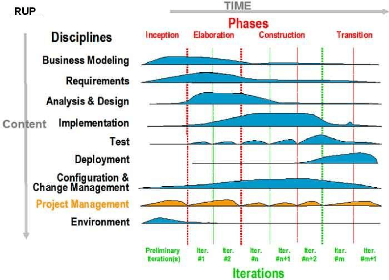 Ibm rup - IBM RUP - IBM RUP - Docsity