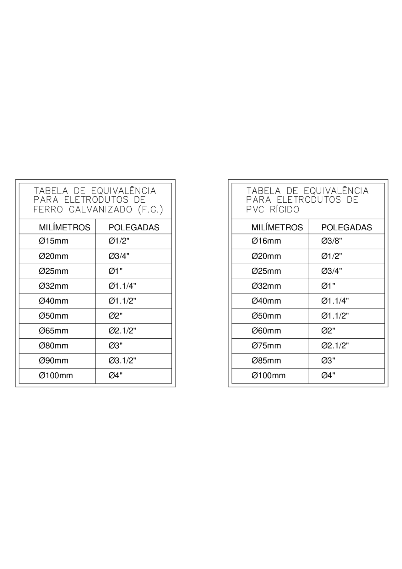 Tabela Conversão Mm Polegada - RETOEDU