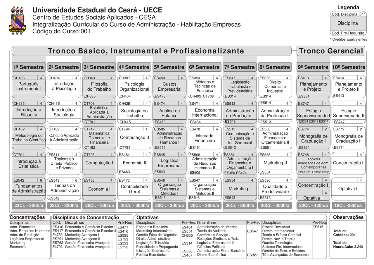 Grade do Curso de Administração da UECE - Grade Curricular do Curso de ...
