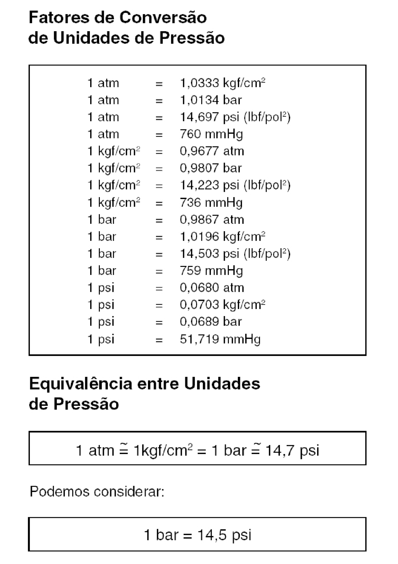 Unidades De Medidas De Pressão - NAZAEDU