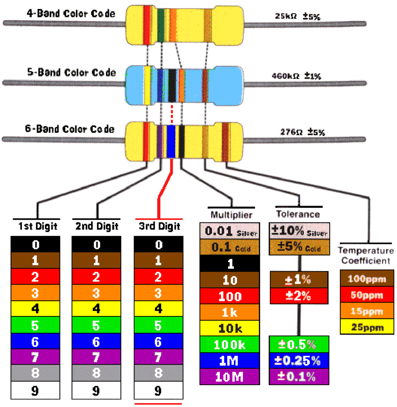 Tabela cores Resistores Tabela Cores Resitores Docsity Tabela cores resistores tabela cores resitores docsity