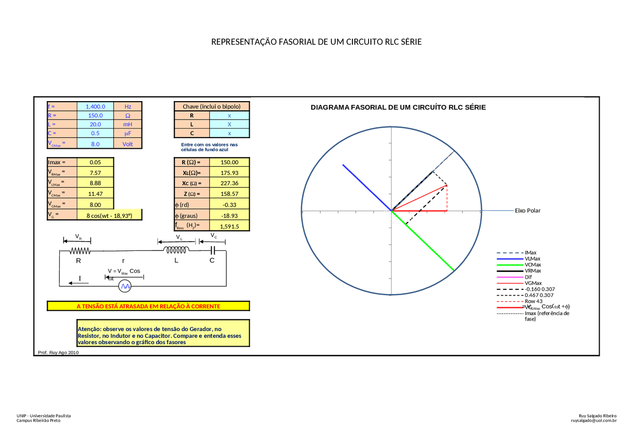 Fasores 2 - diagrama fasorial para estudo de um circuito rlc série ...