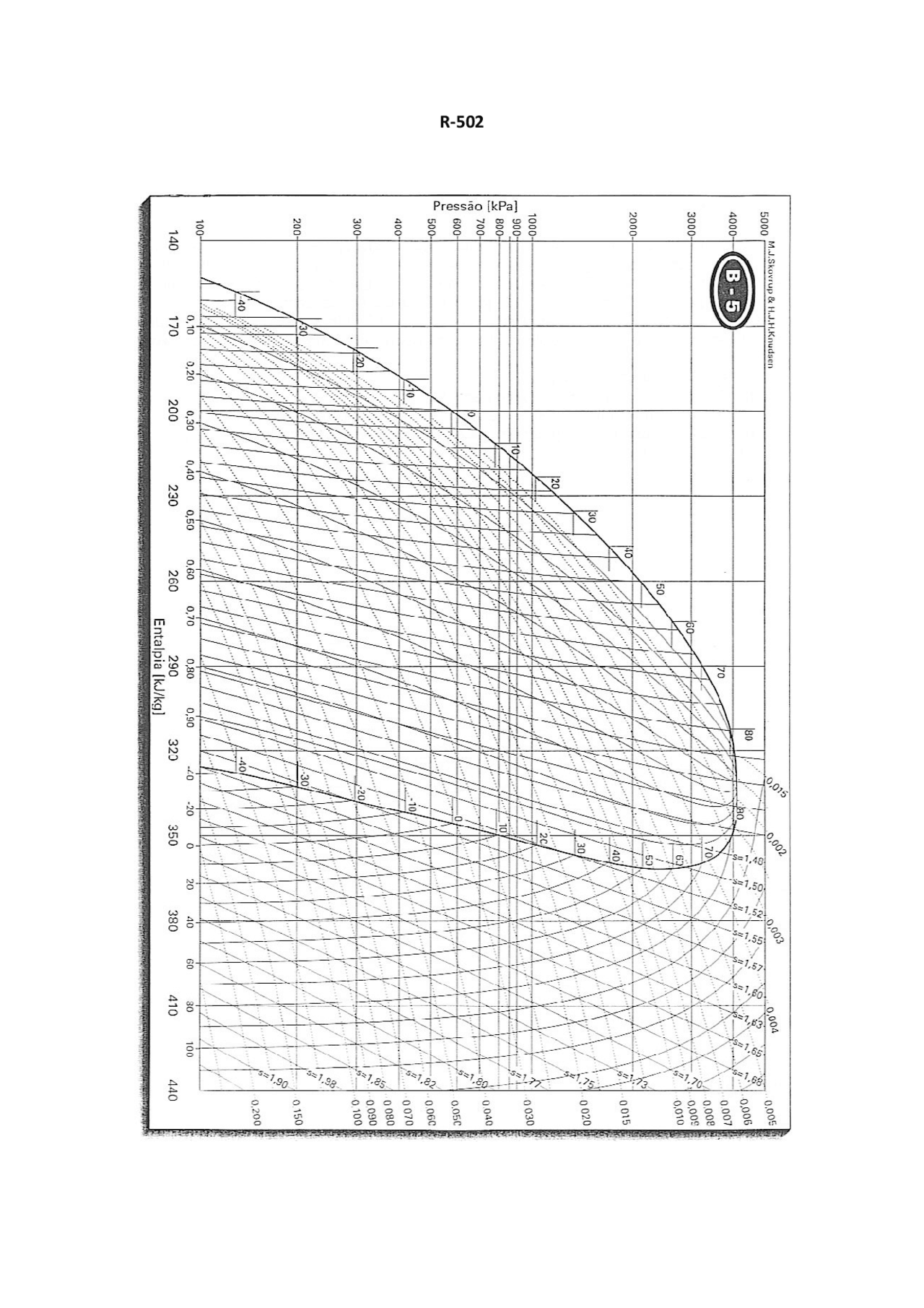 Printable R 502 Pt Chart.pdf Mollier R-502 - Segue carta psicométrica do R-502 - Docsity