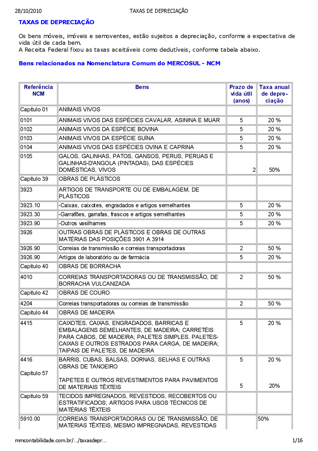 Tabela depreciação equipamentos tabela de depreciação contábil de equipamentos Docsity Tabela depreciação equipamentos tabela de depreciação contábil de equipamentos Docsity