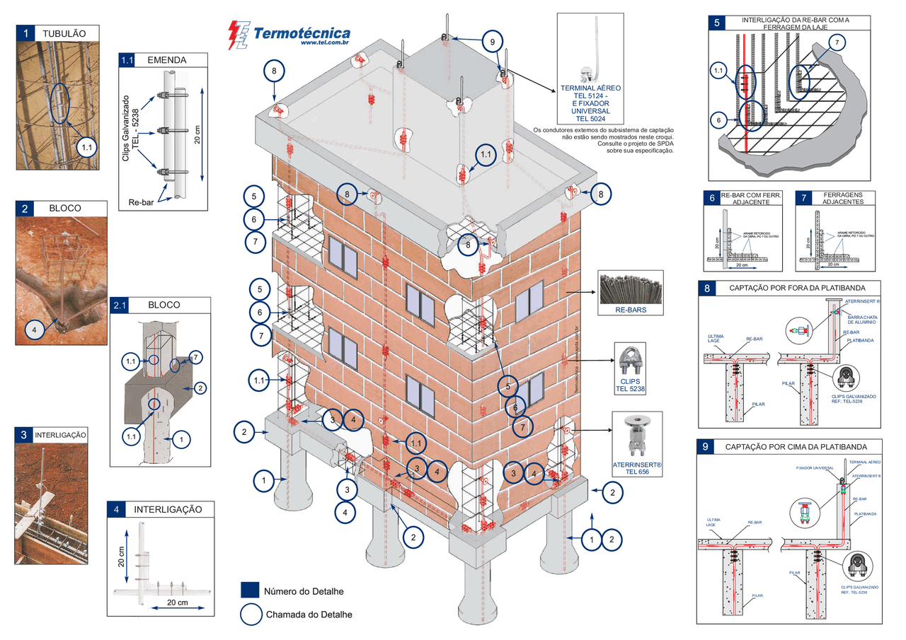 Material Spda SPDA estrutural - SPDA ESTRUTURAL - Docsity