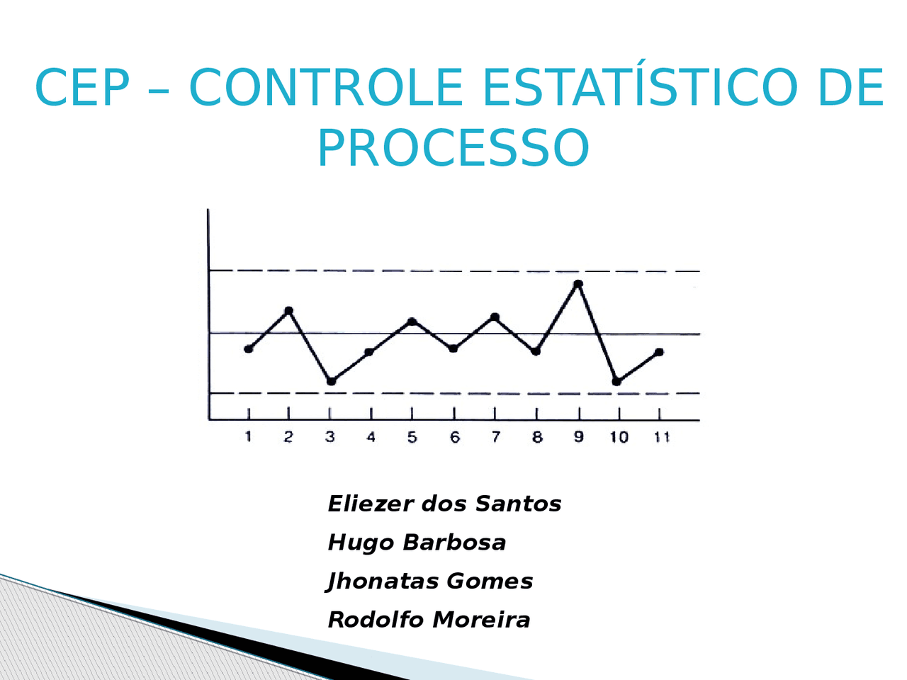 Exemplo De Aplicação Bem Sucedida De Controle Estatistico De Processos