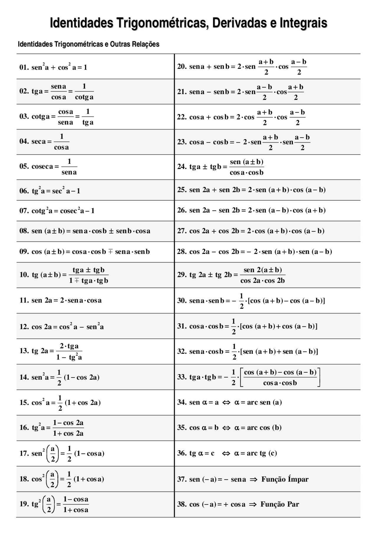 Tabela De Integral E Derivadas - RETOEDU