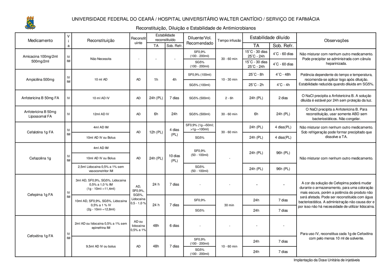 Antibioticos UFC Manual De Antibioticos Docsity