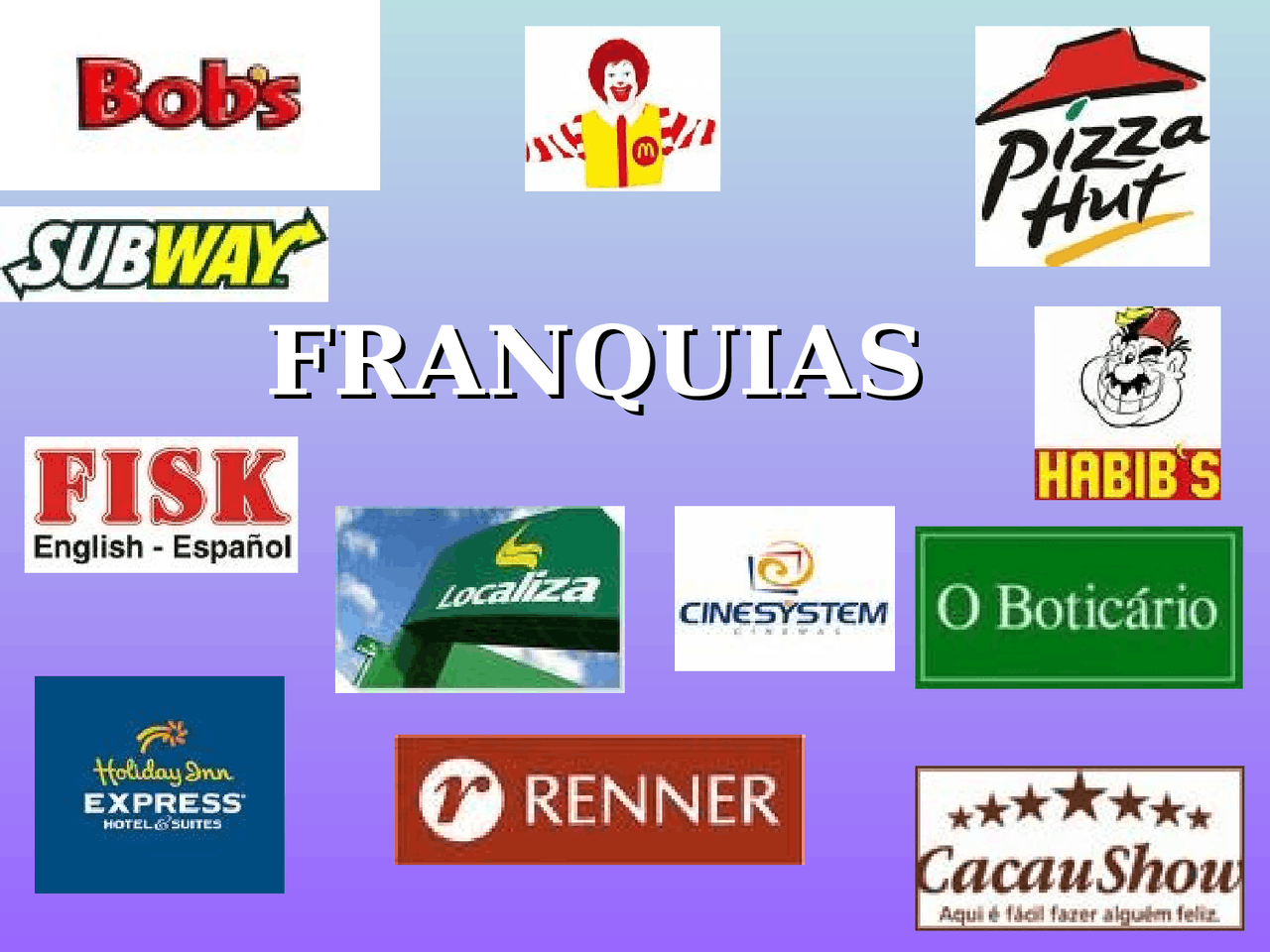 Significado De Franquia – Franquia O Que É – WAUBV