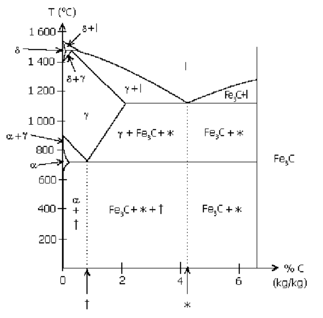 Diagrama Binário FeC - Diagrama Binário FeC. Geralmente estudado em ...