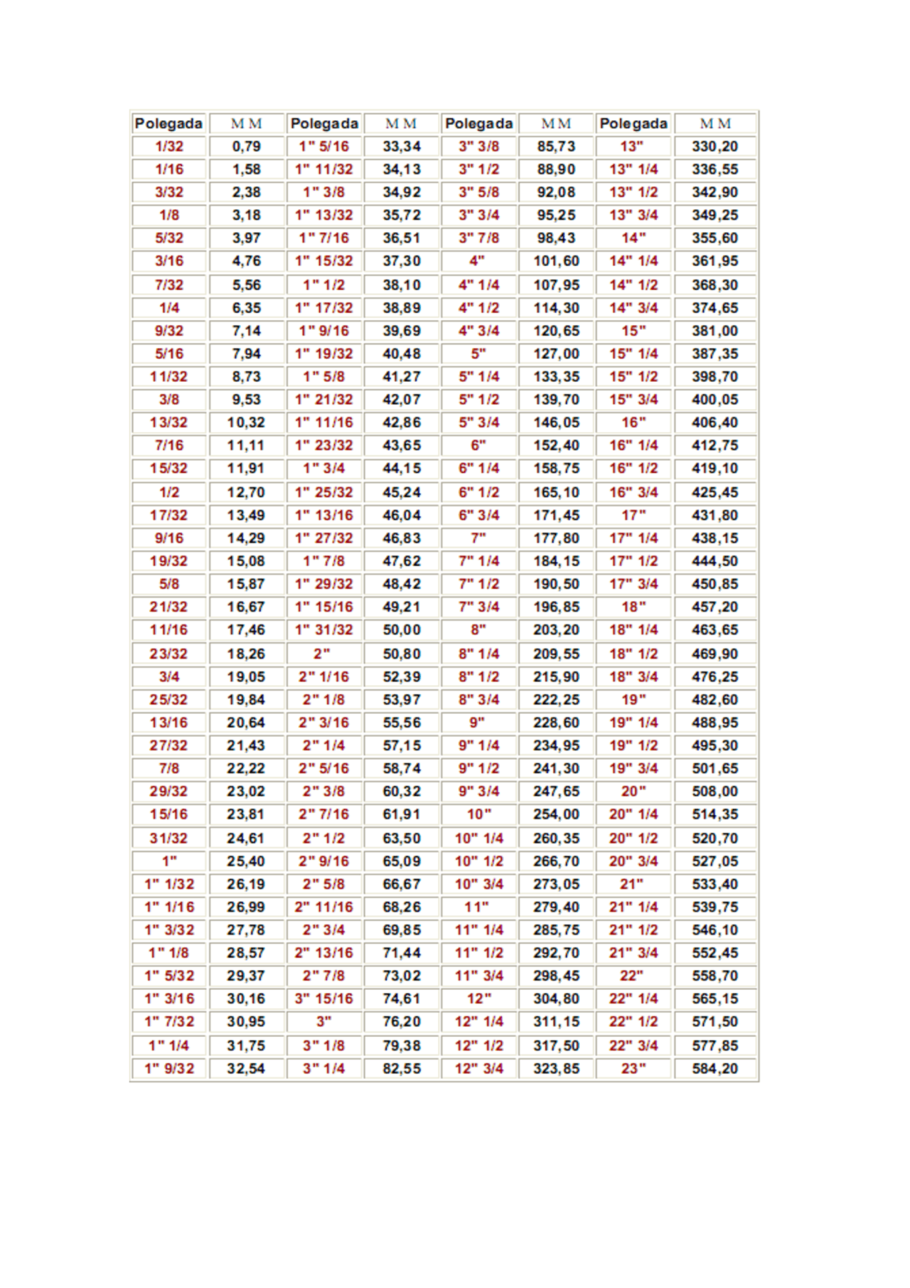 Medidas Mm Para Polegadas - FDPLEARN