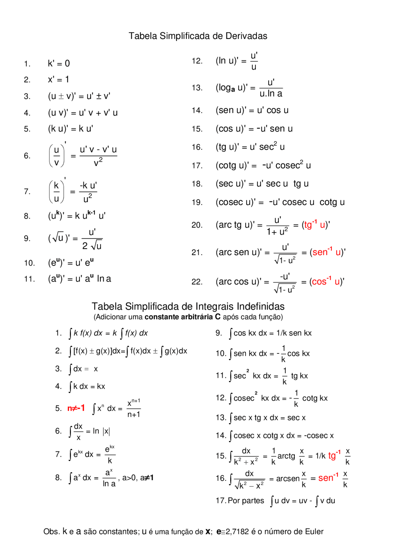 Tabela Integrais E Derivadas - RETOEDU