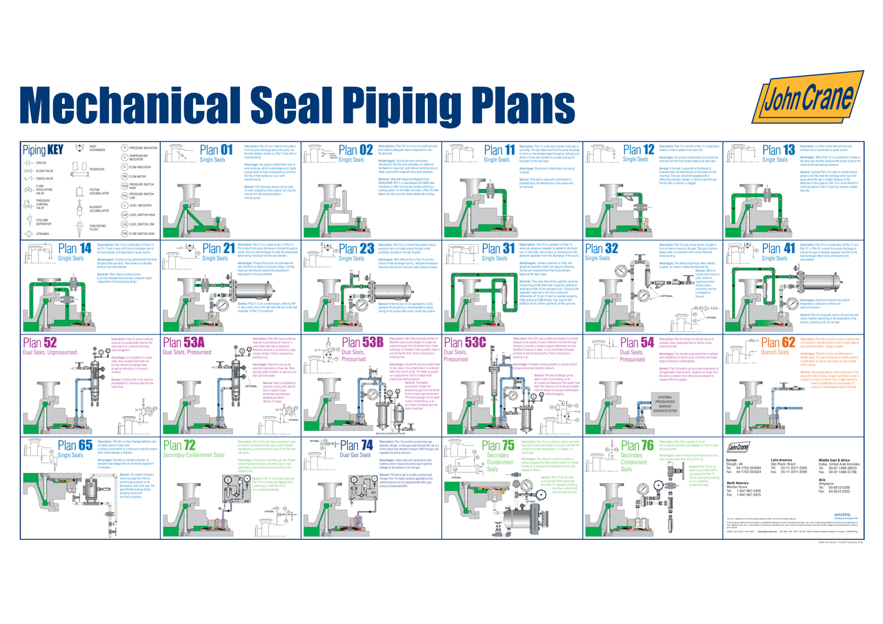 Plan M Api API plans poster - Ilustração com detalhes dos Planos de selagem ...