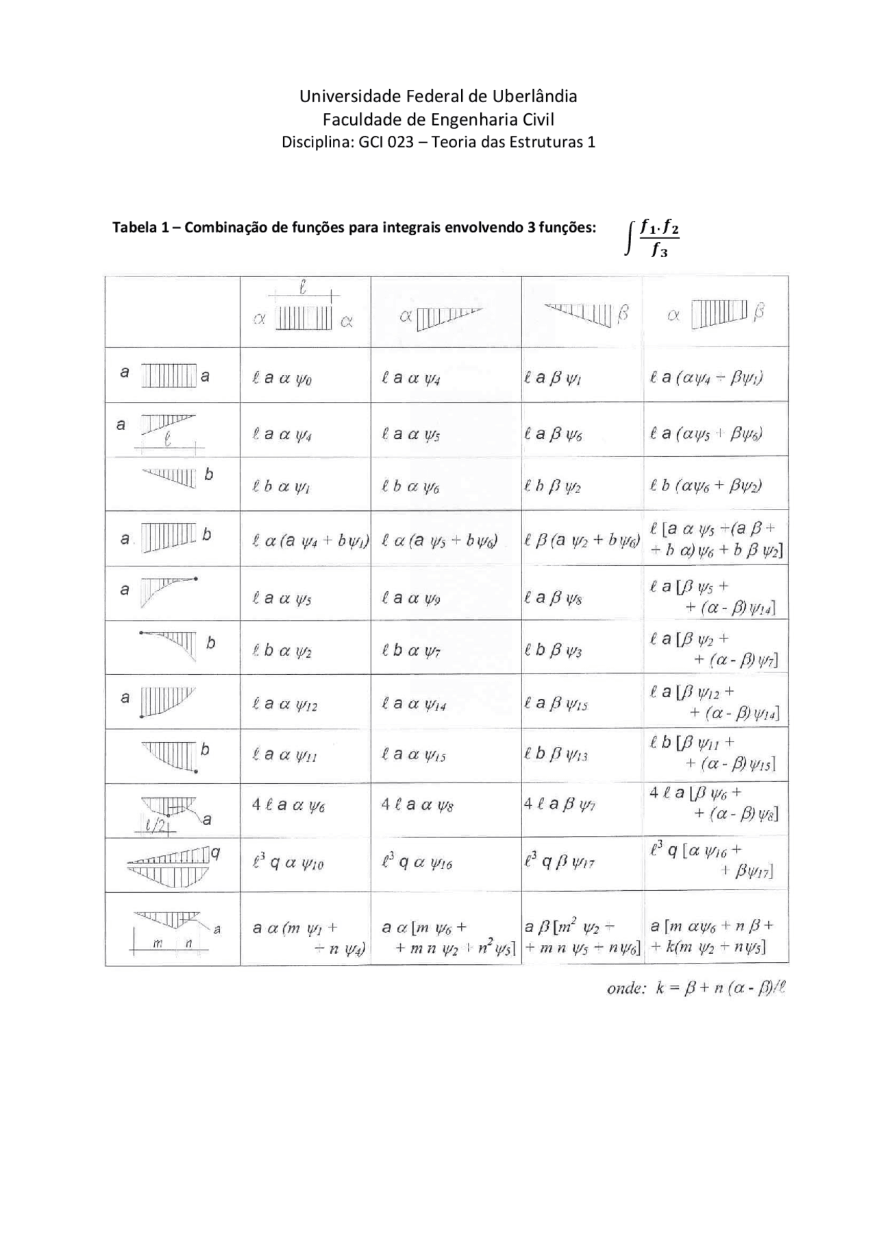 Tabela Integral 3 funcoes - tabela da integral do produto de 3 funçoes ...