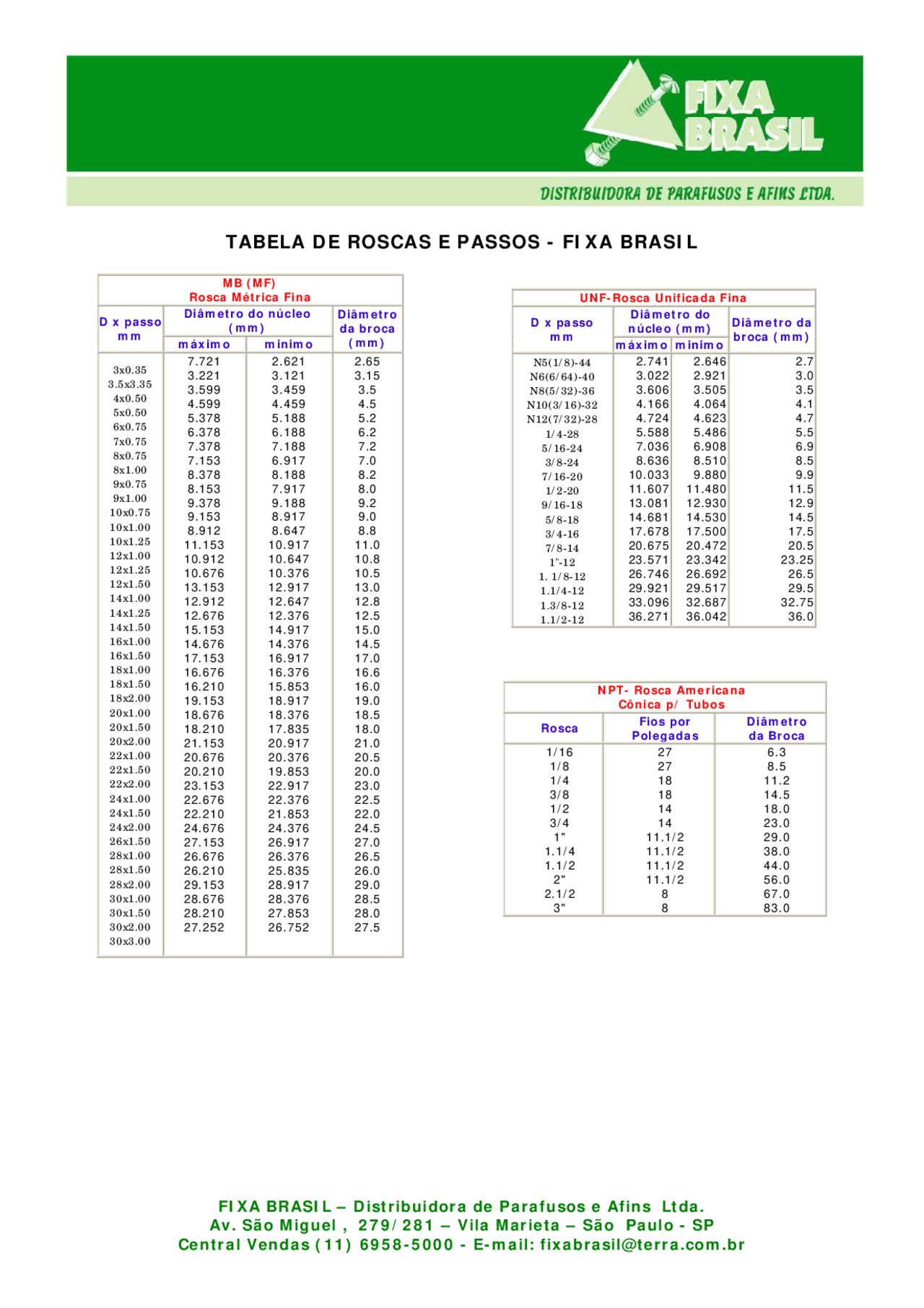 Tabela De Roscas Bsp - RETOEDU
