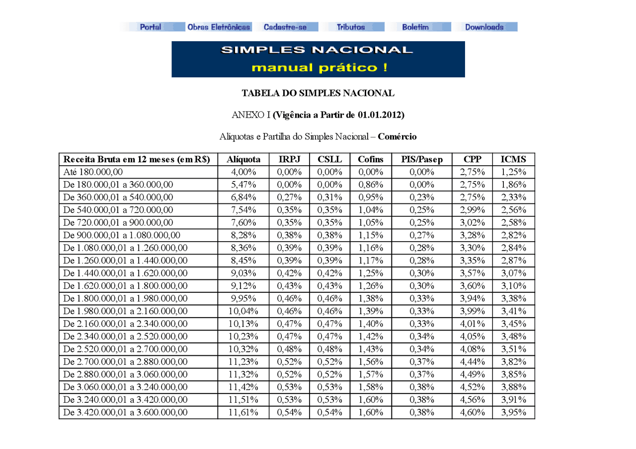 Tabela do simples nacional - anexo i - comércio - Tabela simples ...