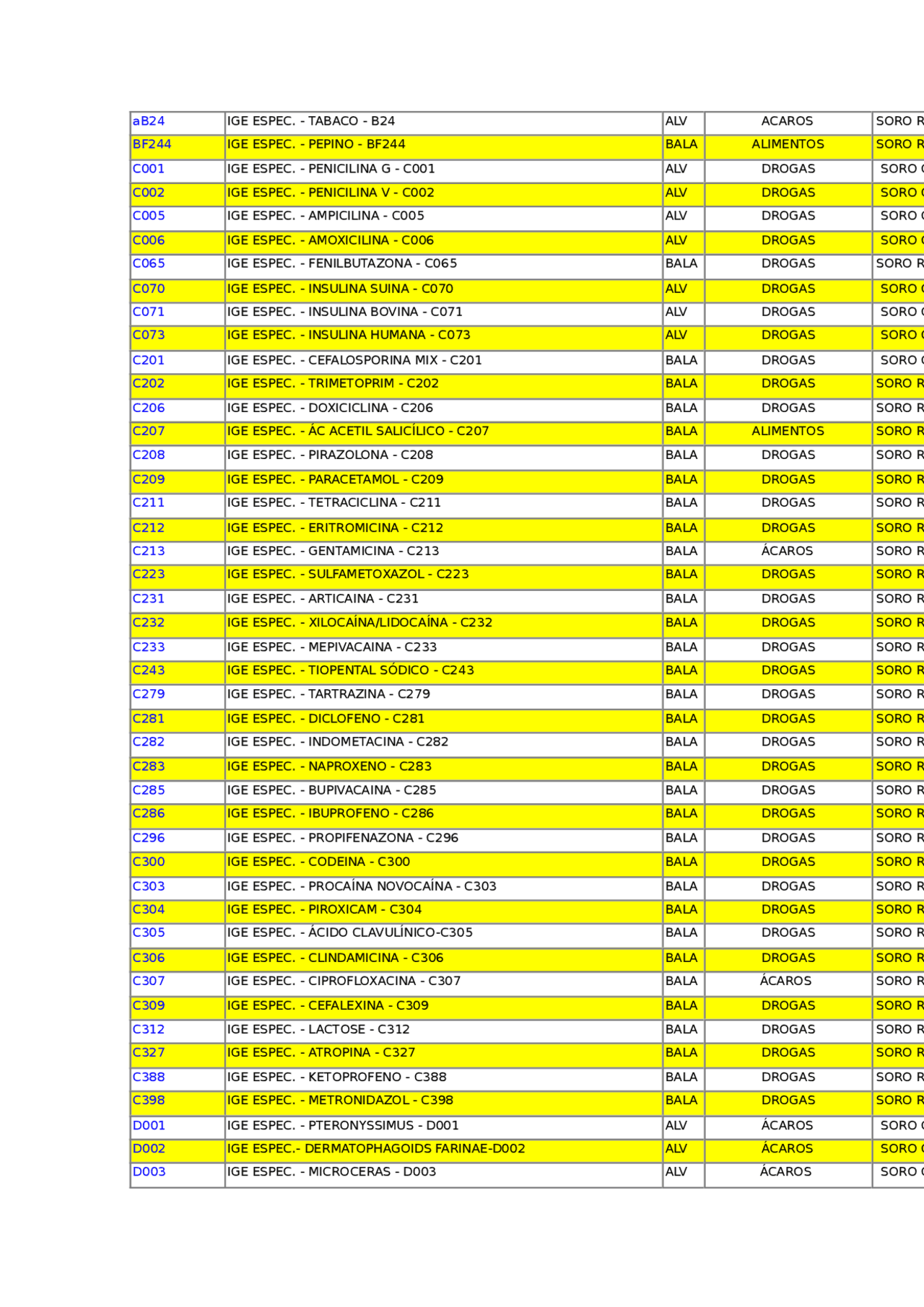 Ige especificos - Rast's para verificar alergia - Docsity