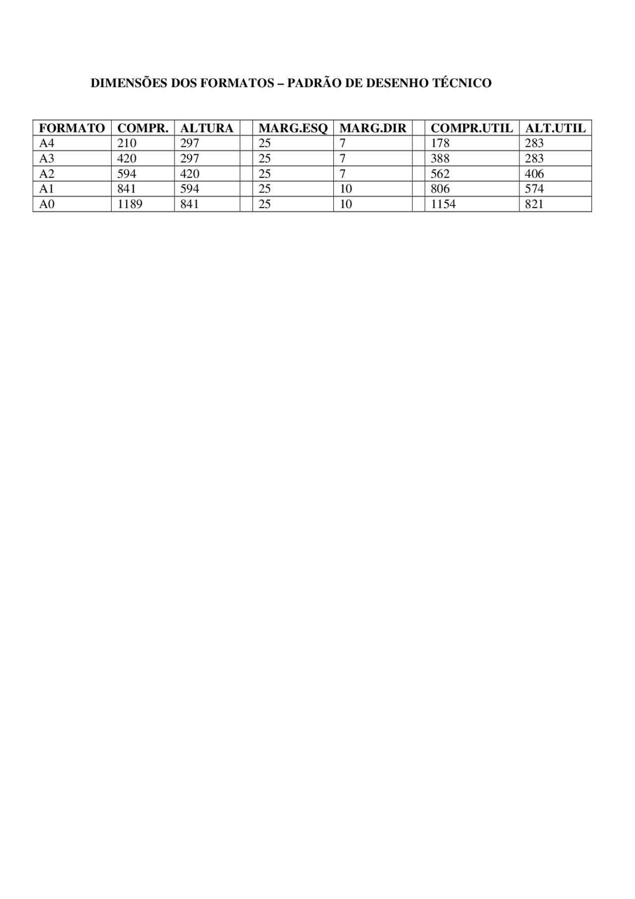 Formatos - desenho tecnico - Formatos de Desenho Técnico - Docsity