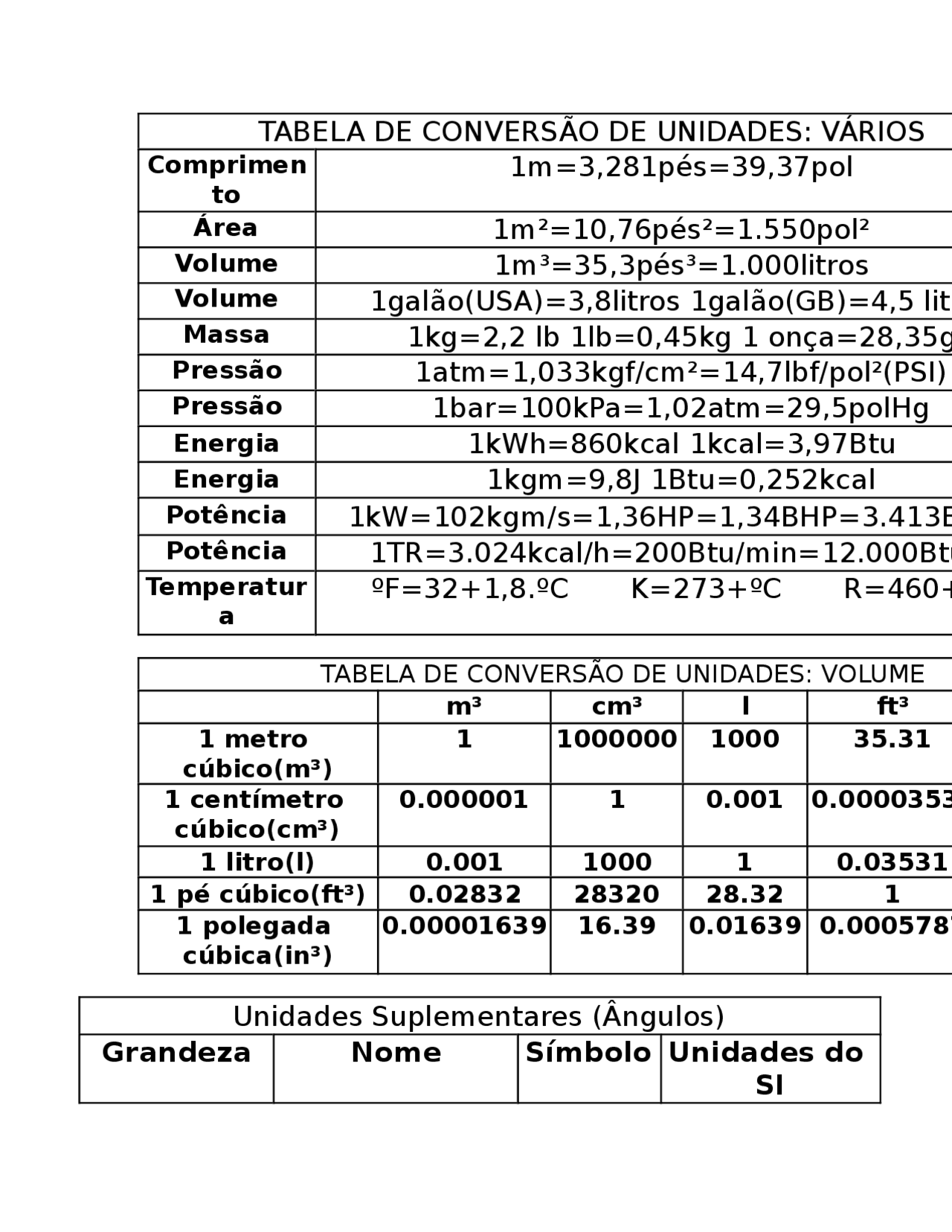 Tabela De Convers O De Unidade1 Tabela De Convers O Docsity