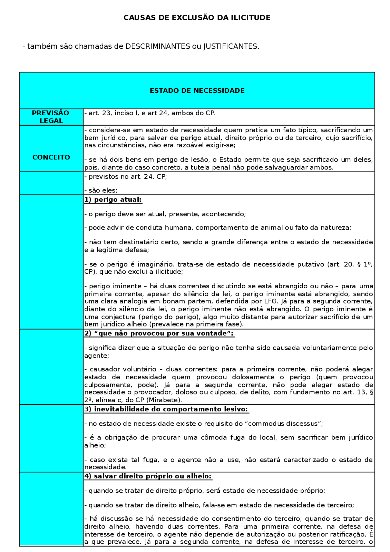 Causas da exclusão da ilicitude Esquema sobre as causas de exclusão da ilicitude. Docsity