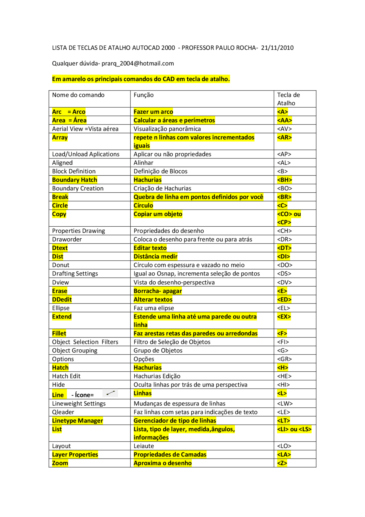 Comandos Principais Do Autocad - RETOEDU