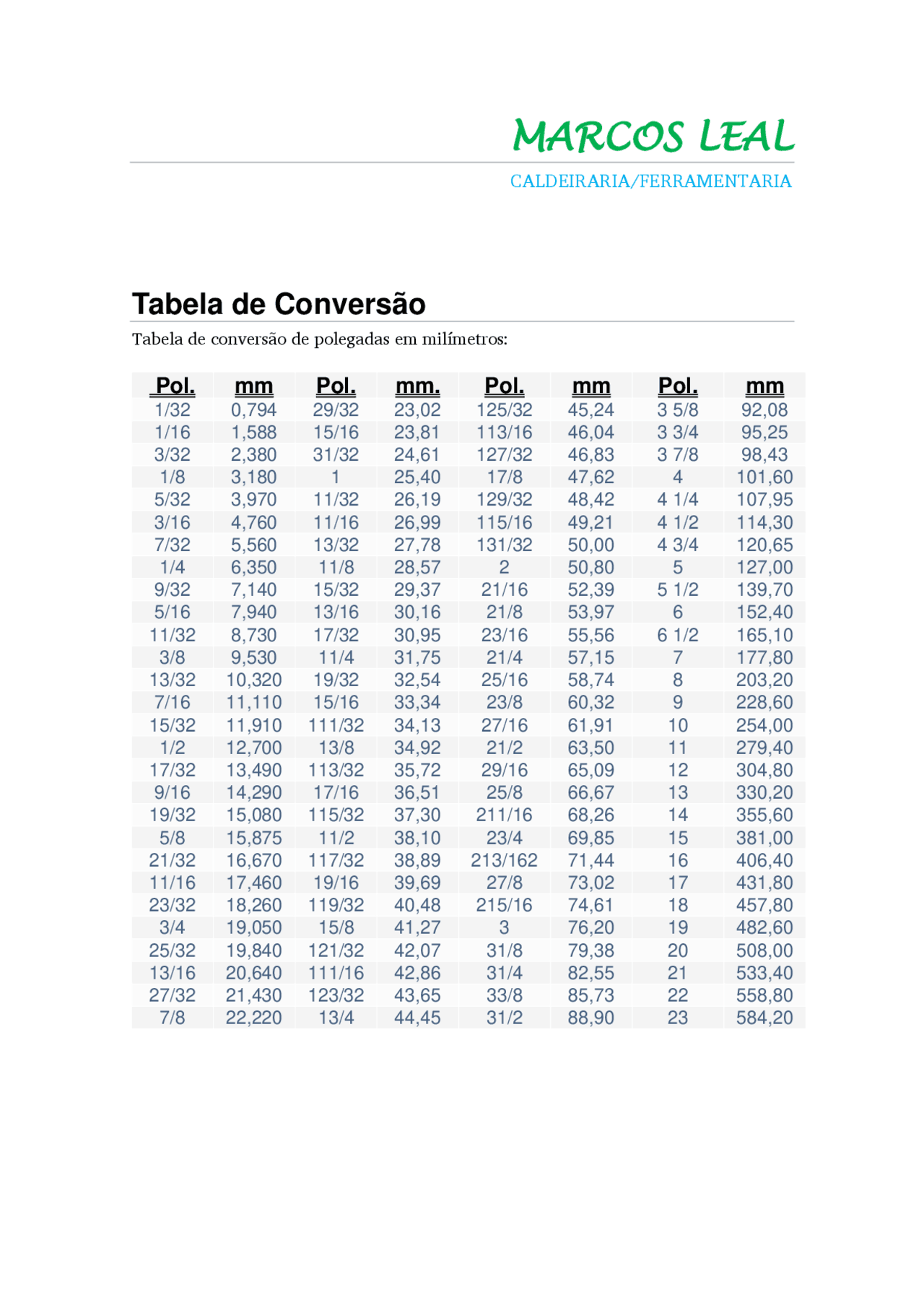 Tabela de Conversão de Polegadas em Milímetros - Tabela de conversão de ...