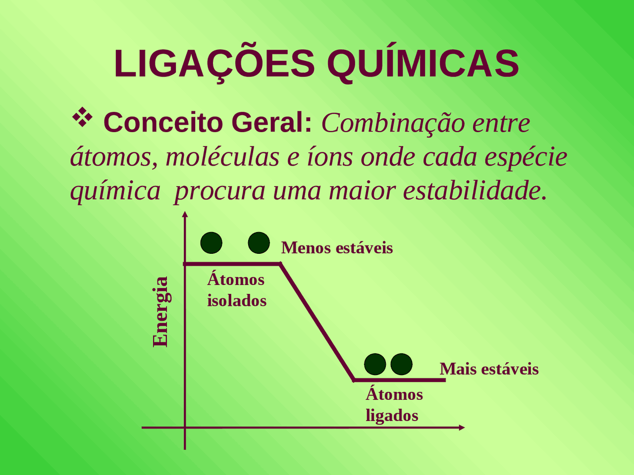 Ligações Químicas - ligações quimicas, regra do dueto, octeto... | Docsity