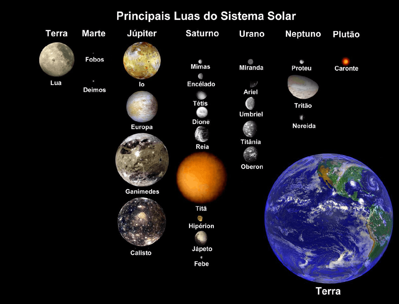 Luas do Sistema Sola - Imagem de todas as luas do sistema solar, em ...