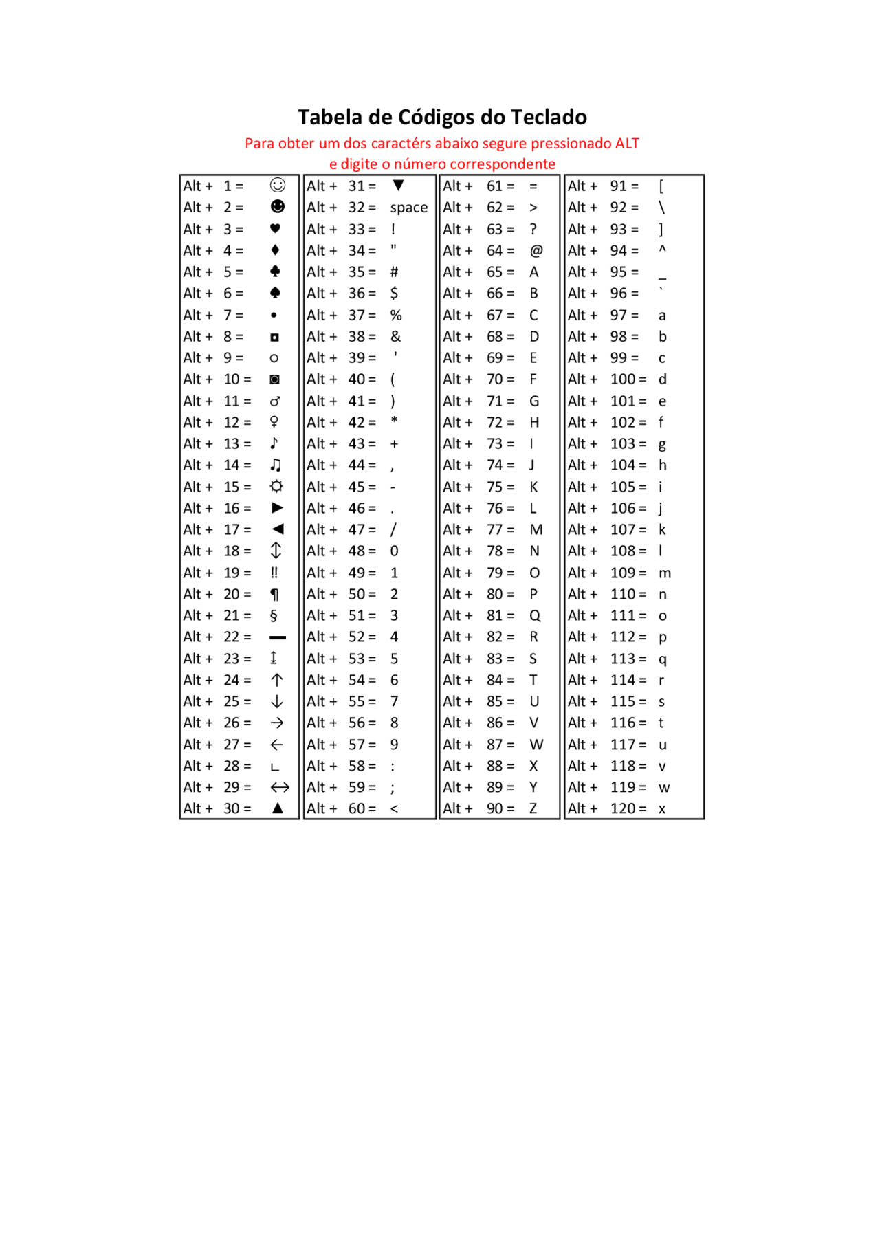 Tabela de Códigos do Teclado - Tabela de Códigos do Teclado - Docsity
