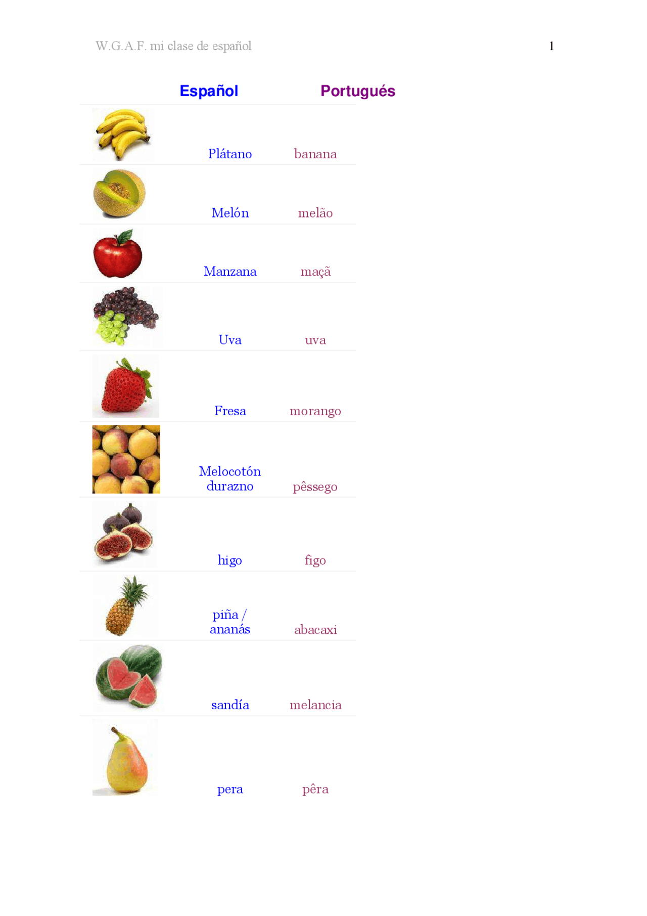 Nomes De Frutas Em Espanhol - FDPLEARN