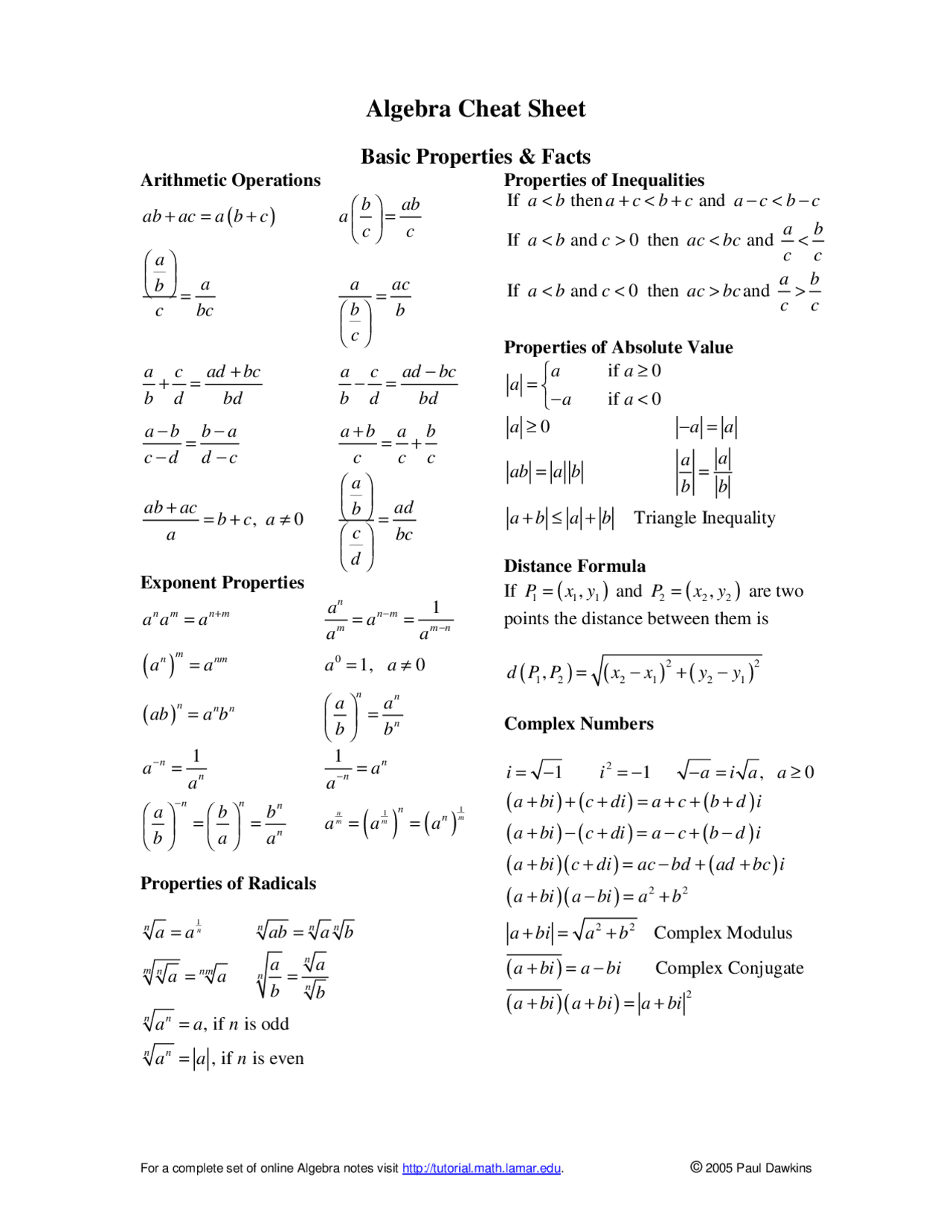 Algebra Cheat Sheet Algebra summary sheet Docsity