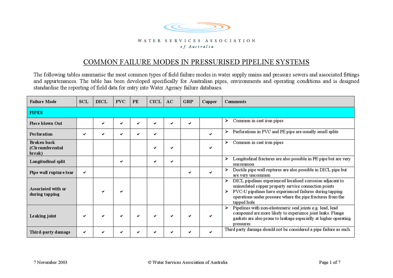Common Failure Modes In Pressurised Pipeline Systems – HJJPNS