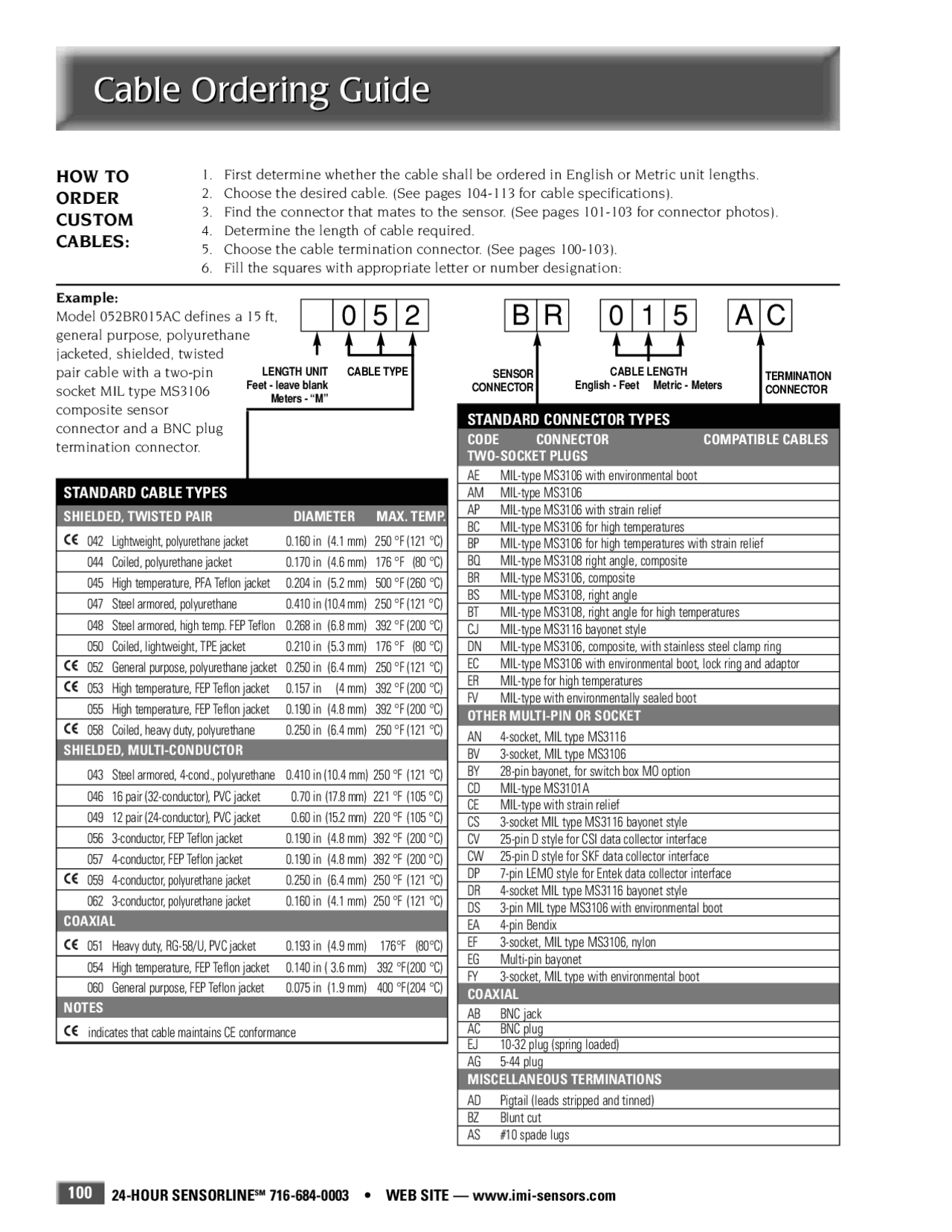 IMI cables connectors - Cabos e conectores - Docsity
