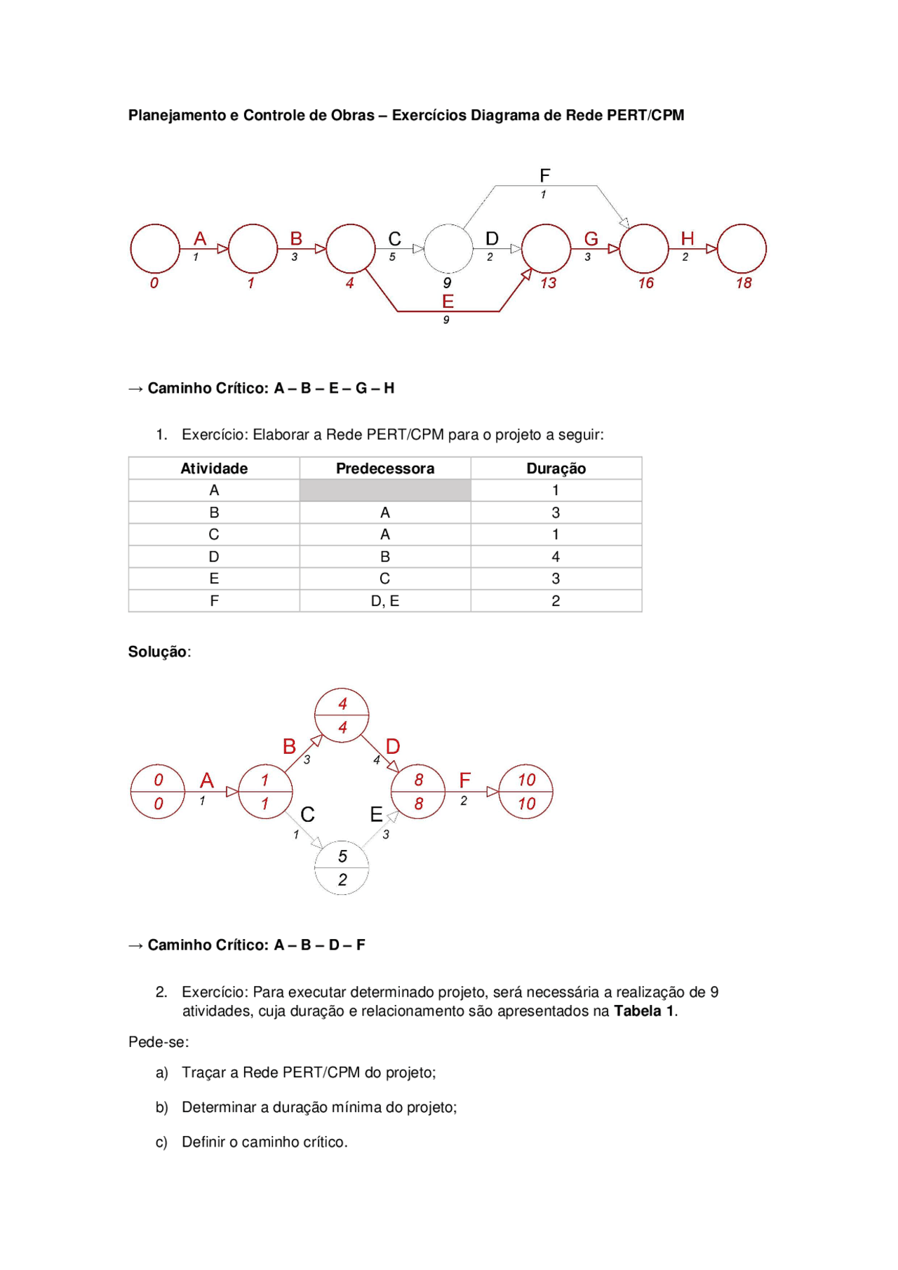 Exercícios Resolvidos Diagrama de Rede PERT/CPM - Lista de Exercícios ...