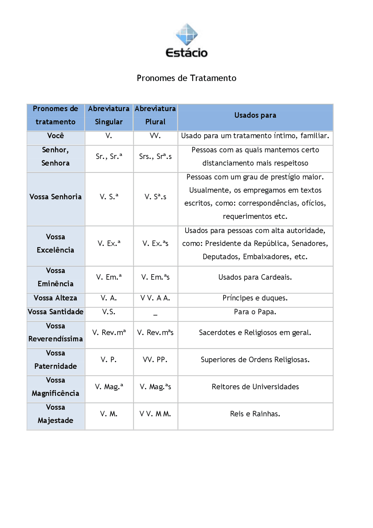 Pronome De Tratamento Promotor - RETOEDU