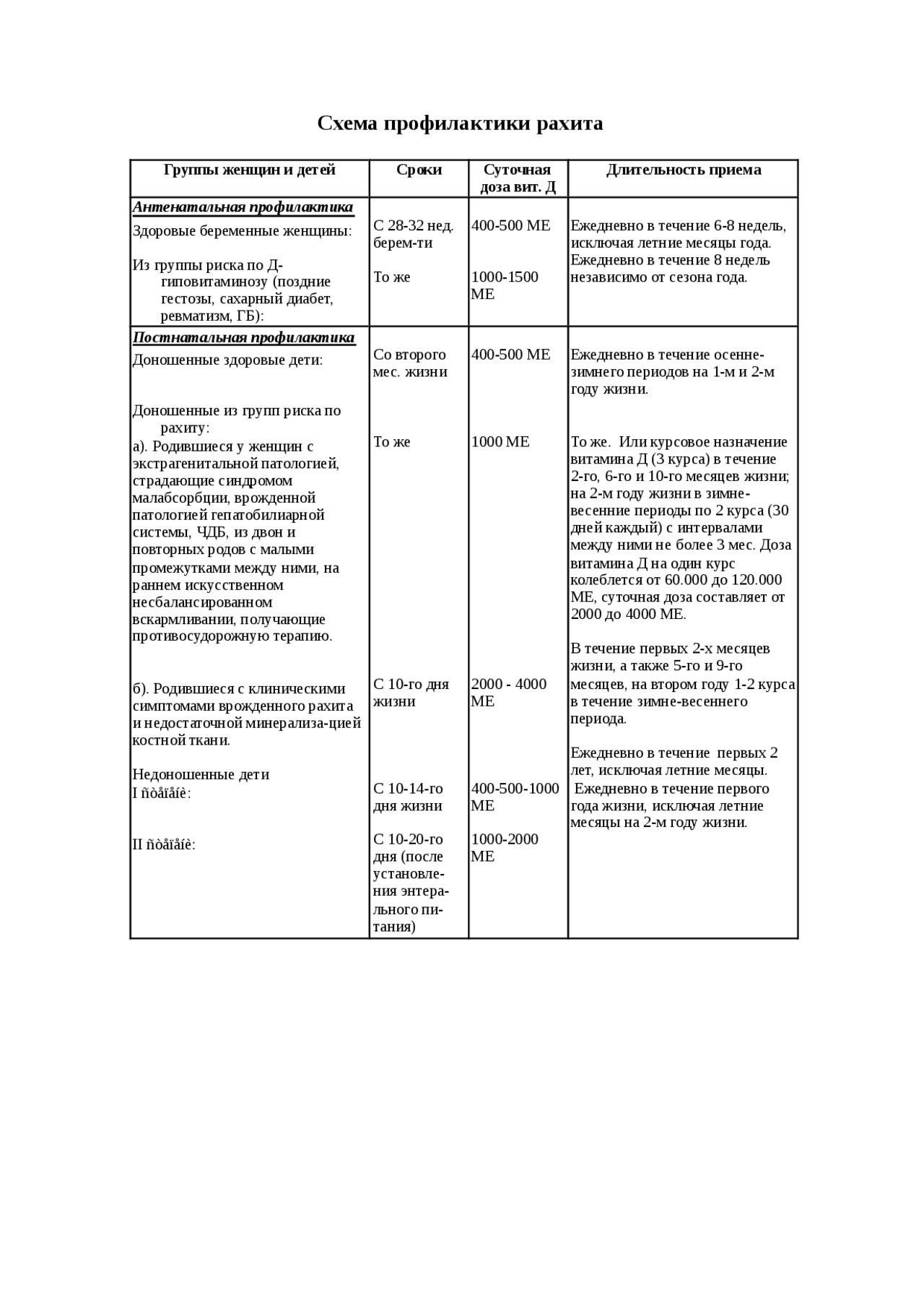 Профилактика Рахита Курсовая Профилактика Рахита Курсовая