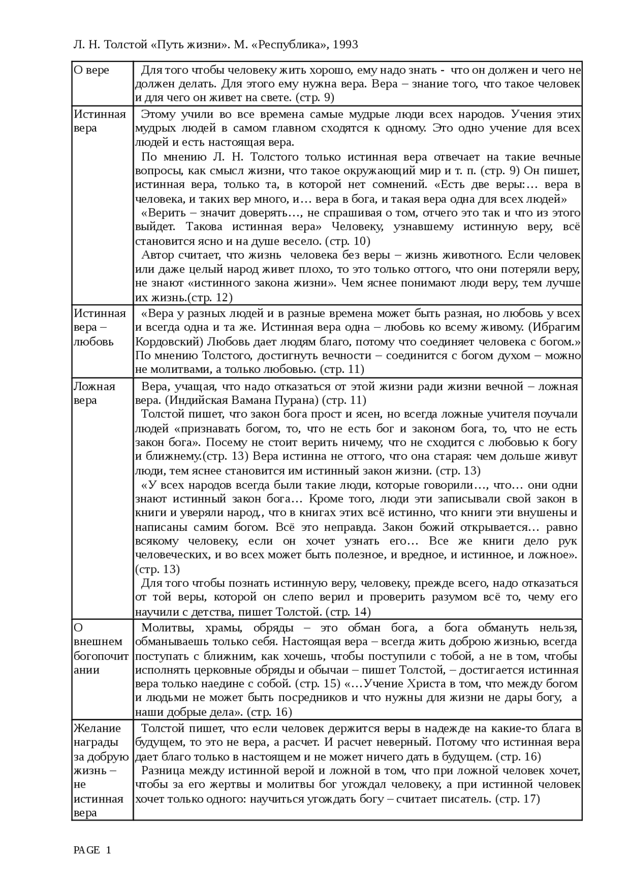 Эссе На Тему Жизнь Без Веры Эссе На Тему Жизнь Без Веры
