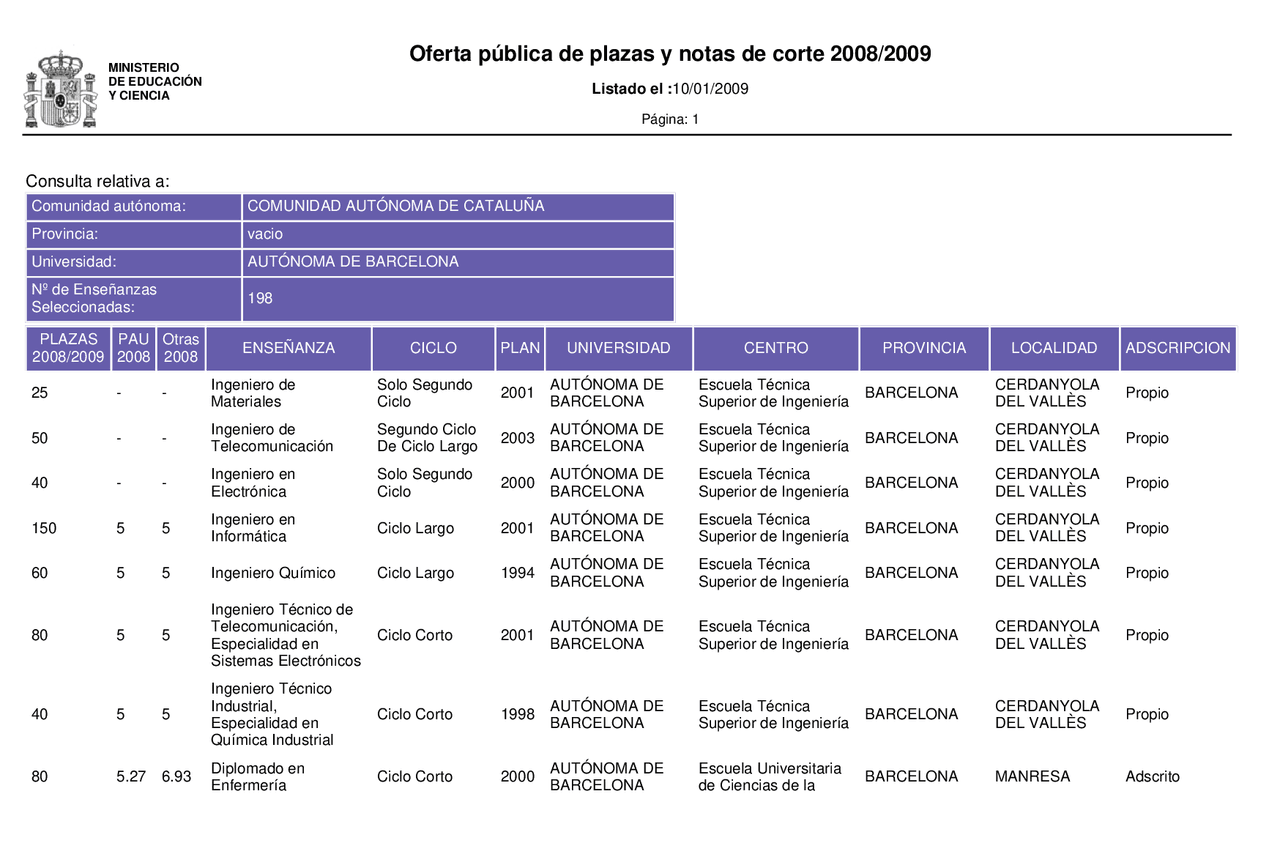 Universidad Autónoma de Barcelona Notas de corte junio 2008 Exámenes selectividad de Pedagogía