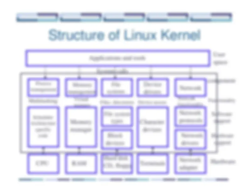 Linux Kernel Structure: An Overview by Jennifer Hou | Study notes ...