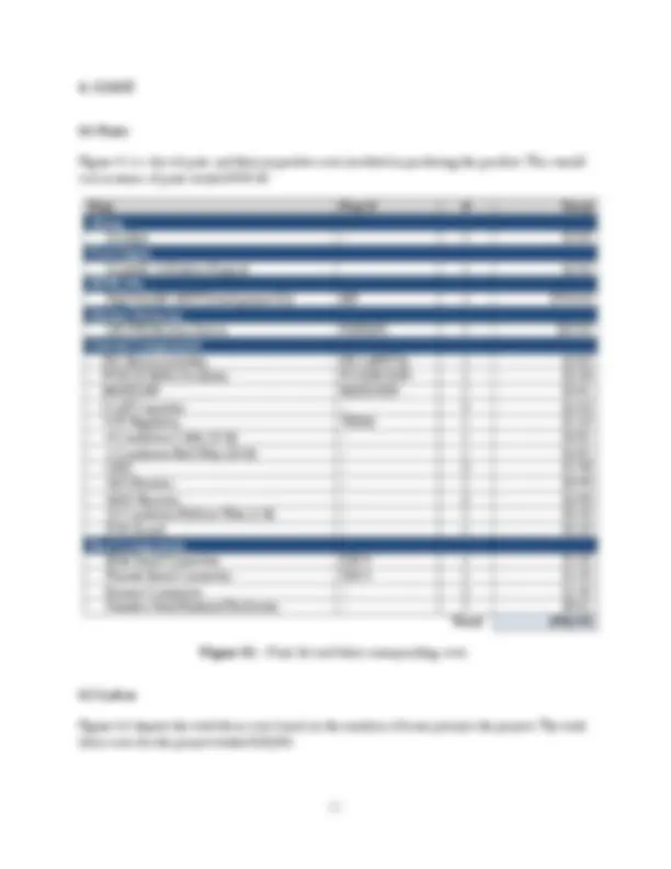 Project Report for Rfid Human Motion Alarm System | ECE 445 | Study ...