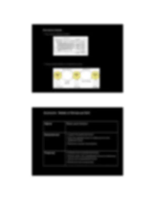 Principle of User Interface Design, Implementation and Evolution | CS ...