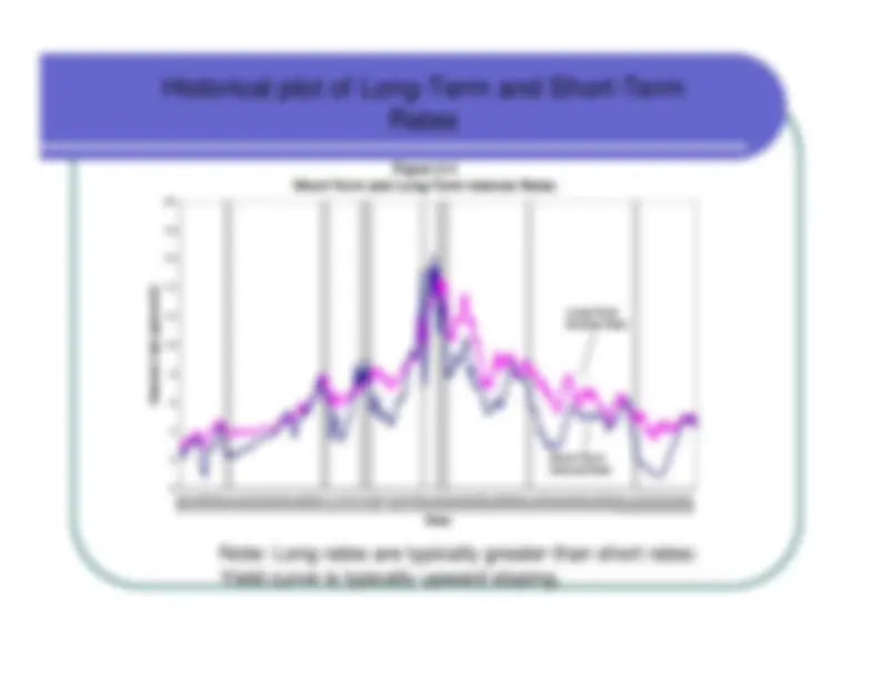 Understanding the Yield Curve and the Expectations Hypothesis - Prof ...