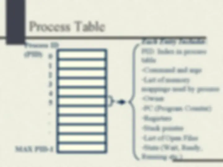 pfa