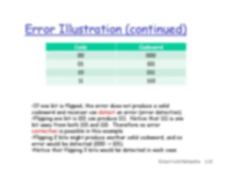 Lecture Slides on Data Link Layer - Computer Networks | CSE 5231 ...
