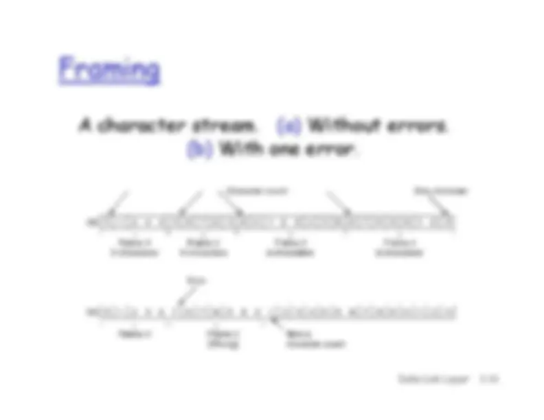 Lecture Slides on Data Link Layer - Computer Networks | CSE 5231 ...