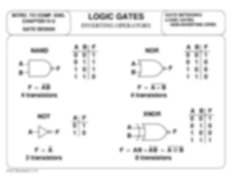 Lecture Slides on Gate Design, Gate Network | ECE 2030 | Study notes ...