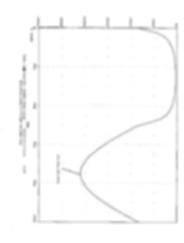 Homework 2 with Resolution for Analog Integrated Circuit Design | ECE ...