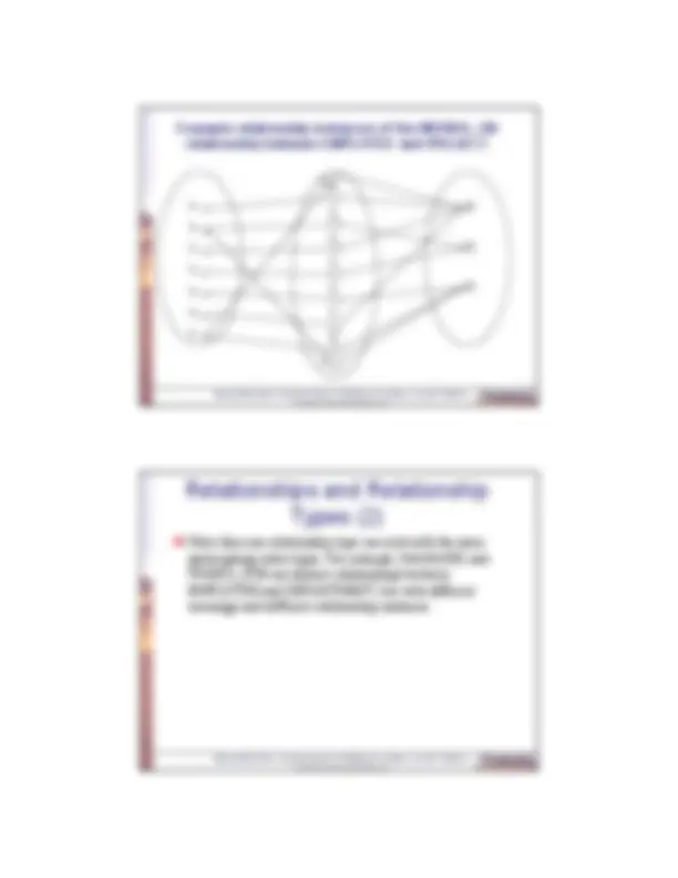 Data Modeling Using the Entity Relationship Model | CS 6400 | Study ...