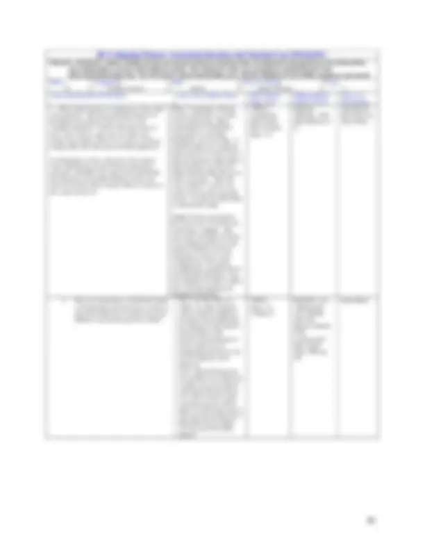 pf2e