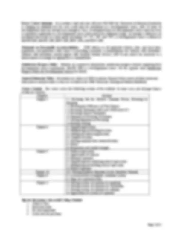 Fundamentals of Mathematic | Intermediate Algebra | MATH 1300 | Exams ...